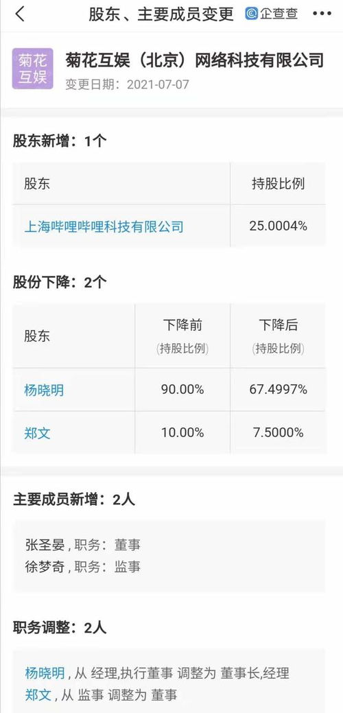 B站投資菊花互娛，拓展互聯網信息服務新布局